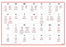 Red Rose Phase 5 GPC Grid - A1 Poster (PBL006)