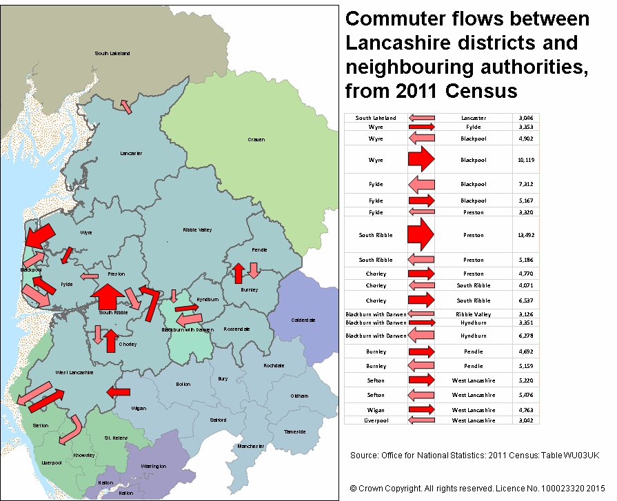 Figure 1. Map showing relative commuter flows between districts. Key='Commuter flows between Lancashire districts and neighbouring authorities, from 2011 Census'