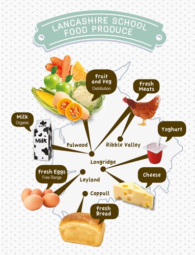Lancashire food map