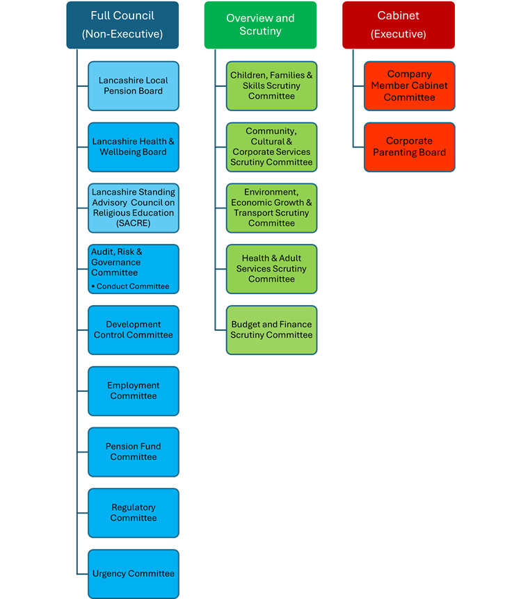 Committee structure as of 1 April 2024