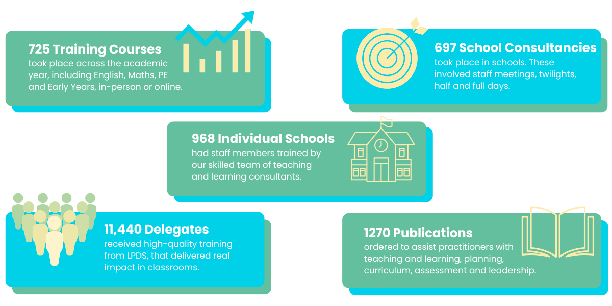 Infographic