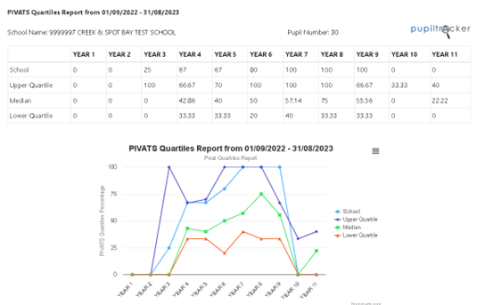 PIVATS tracking