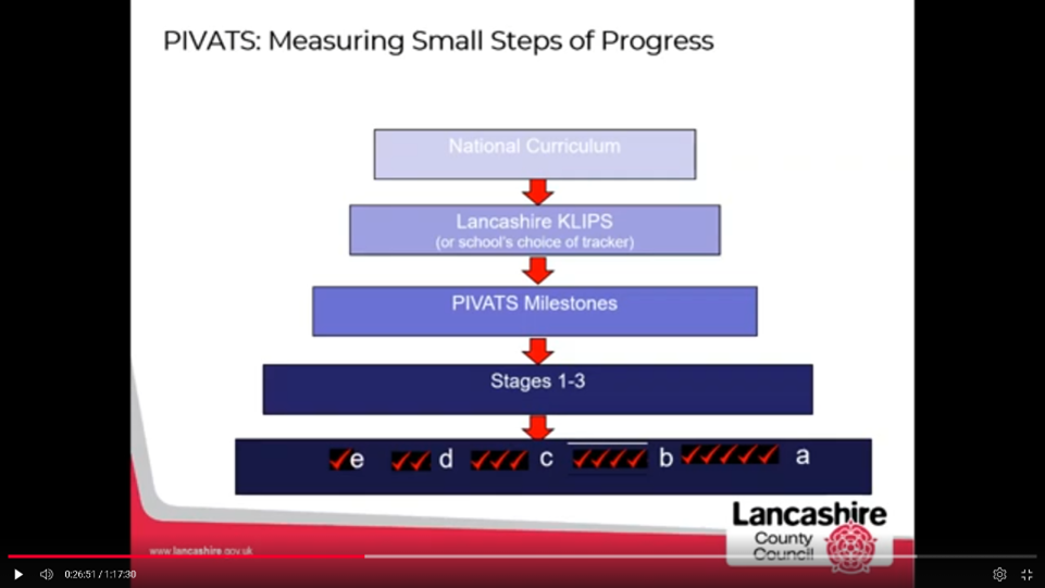 PIVATS webinars
