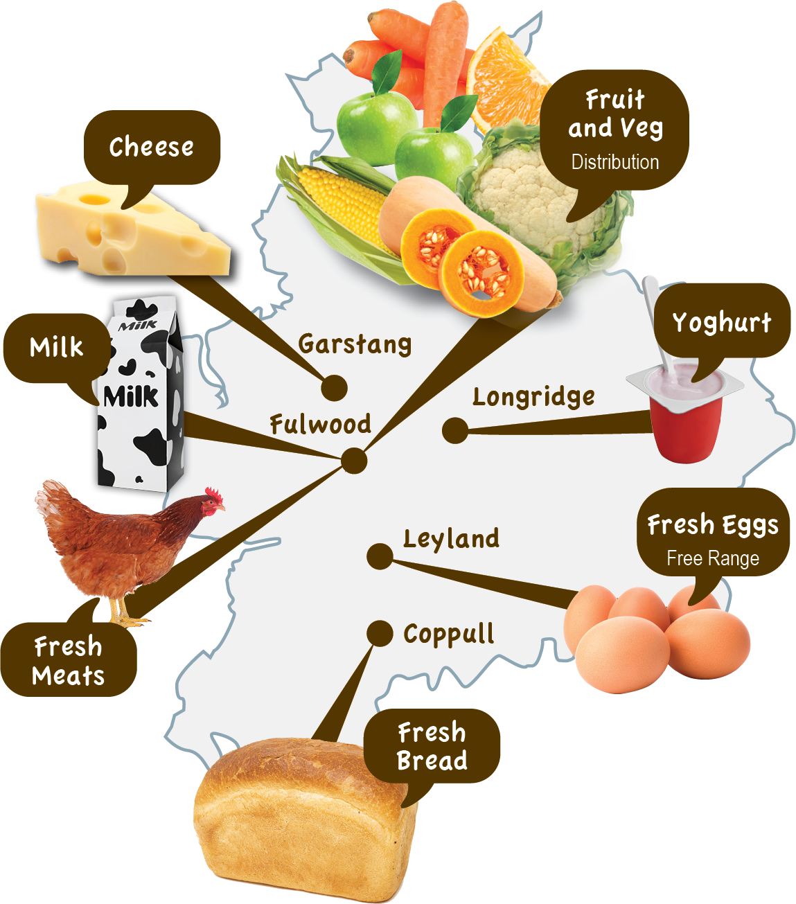 Map showing sources of various foods in Lancashire