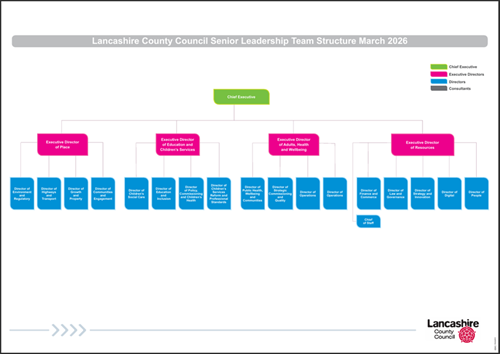 Management structure